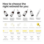 The Ordinary Retinol 0.5% in Squalane, Intermediate Retinol Serum for the Face That Is Anti-Aging and Skin Smoothing, 1 Fl Oz