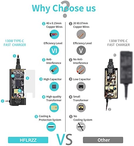Dell 130W Laptop Charger USB C Replacement for Dell XPS 15 9500 17 9700 9575 Latitude 5420 5520 7210 7310 7410 Precision 5550 5750 3550 3551 Type C AC Adapter Power Supply/Cord