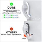DamonLight Ear Hooks 2 Pairs for AirPods Pro 2 & 1, AirPods 4 & 3 & 2 & 1, Airpod Ear Hook, Anti-Slip Comfortable Fit, Ergonomic Design, AirPods Accessories (Small, White)