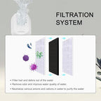 Cat Water Fountain Filters for 108/3.2L& 67oz/2L Stainless Steel Pet Water Dispenser Fountain Filter Replacement with 8 Sponges (8 Filters&8 Sponges)