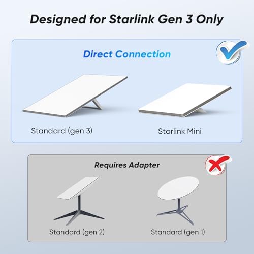 Starlink Gen 3 Mount – Wall Mount for Starlink Gen 3 Router & Power Supply, Space-Saving and Durable Starlink Accessories, Easy Installation for Starlink Router, Modem Router Combo, Mesh Node