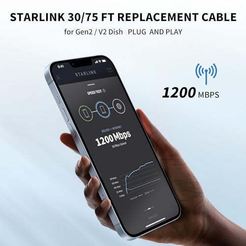LUCMO Starlink Cable 75FT for Starlink Actuated Gen 2 Dish and Router, Replacement Extension Cable Waterproof (75FT / 23M), Grey