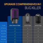 Modern Bug Zapper/Mosquito Trap 3 in 1 Indoor Outdoor, Electric Mosquito Killer Lamp with Silent Fan, 2000V,365nm UV Light,Smart Sensor,Stylish for Villa Home/Business,Kill Bugs,Moths,Gnats,Wasps