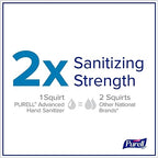 Purell Advanced Hand Sanitizer Naturals with Plant Based Alcohol, Citrus scent, 2 Fl Oz Travel Size Pump Bottle (Pack of 6), 9623-04-EC