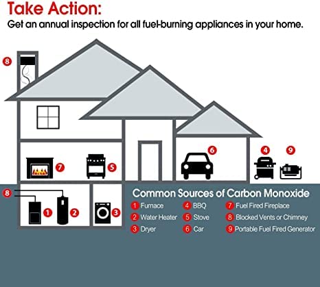Linsoal 2 Pack Smoke Detector and Carbon Monoxide Detector co2 Detector Battery Powered with Test/Reset Button