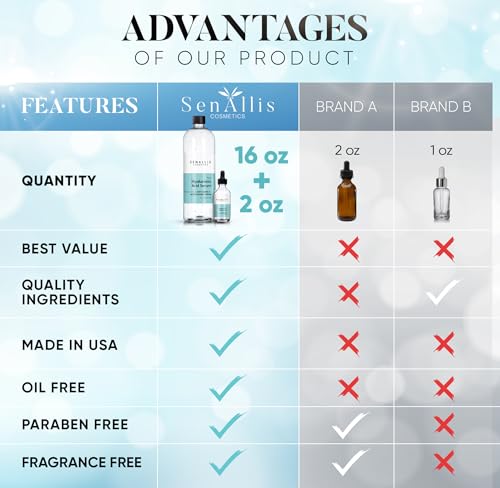 Hyaluronic Acid Serum 16 fl oz And 2 fl oz, Made From Pure Anti Aging/Wrinkle, Ultra Hydrating Moisturizer That Reduces Dry Skin Manufactured In USA