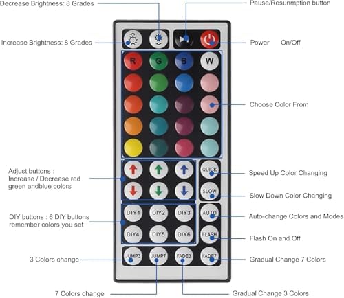 Yiliaw 44 Keys IR Remote Controller Kit - Includes Wireless Rectifier Control Box and DC 24V 3A Power Supply Adapter - Replacement Control for SMD 5050 3528 2835 RGB LED Strip Lights