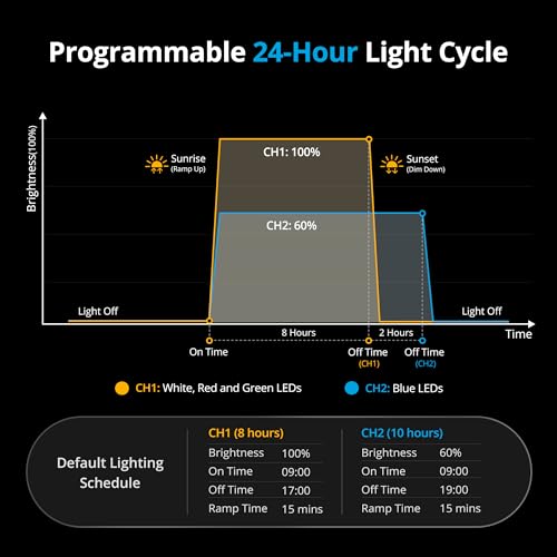 NICREW ClassicLED Plus LED Aquarium Light with Timer, 32 Watts, for 48 to 54 Inch Fish Tank Light, Daylight and Moonlight Cycle, Brightness Adjustable