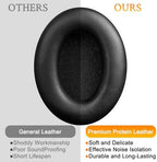 SOULWIT Replacement Earpads for Sony WH-1000XM4 (WH1000XM4) Headphones, Ear Pads Cushions with Noise Isolation Foam, Added Thickness, Without Affecting Sensor - Black