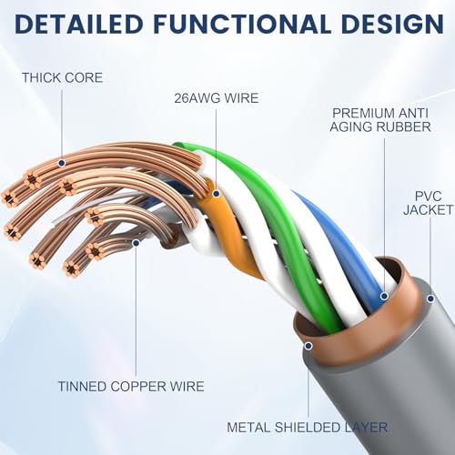 Starlink Cable, Starlink Gen 3 Cable, Standard Actuated Starlink Replacement Cable, 50FT Waterproof Replacement V3 Cable for Starlink Rectangular Satellite, Durable Extension Cable（50FT /15.5M）