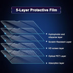 2 Pack 16" HD Screen Protector for 2024 MacBook Pro 16.2 Inches M4 Pro/Max chip Model (A3186/A3403) & Touch ID 5H PET Clear High Definition Anti Scratch Dustproof Protective Cover Skin Accessories
