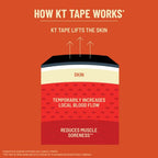 KT Tape, Original Cotton, Elastic Kinesiology Athletic Tape, 20 Count, 10” Precut Strips, Red
