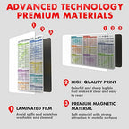 Air Fryer Magnetic Cheat Sheet Set & Instant Pot Magnet Set (2 Sets of 6 Pcs), Cooking Times Chart Magnet Sets for Instant Pot & Air Fryer Accessories (White).