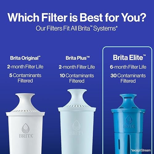 Brita Elite Water Filter Replacement for Pitchers and Dispensers, NSF Certified to Remove 99% of Lead, 1 Count (Pack of 1), Blue