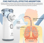 Portable Nebulizer - Nebulizer for Adults and Kids, Nebulizer Machine for Adults and Kids with 3 Modes, Nebulizer Mouthpiece ＆ Mask Accessories for Home and Travel Use APOWUS.
