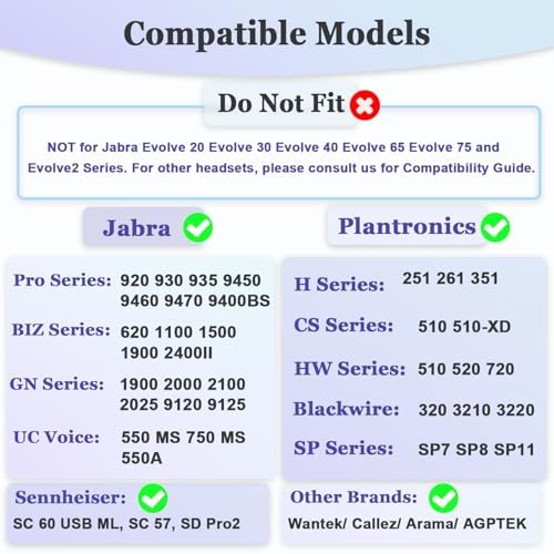 Jabra Headset Ear Cushions, Earpads Replacement 50mm Ear Pad Covers for Jabra PRO 920 930 935 9450 GN 2000 BIZ 1500 2400II Plantronics Blackwire 3220 3320 C320 HW251N HW261N HW520 Headphones (10 Pack)