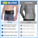 BLITZU Sacroiliac Hip Belt for Women and Men, Waist Trochanter Brace that Eases Sciatic, Chronic Lower Back Pelvic, Leg and Sacral Nerve Pain Caused by Si Joint Dysfunction S-M
