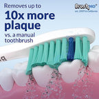 Brushmo Replacement Toothbrush Heads for Philips Sonicare E-Series HX7022/66, Fits Sonicare Essence, Xtreme, Elite, Advance, and CleanCare Electric Toothbrush, 6 Pack