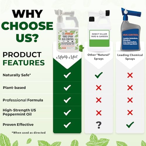 Mighty Mint 32oz Peppermint Bug Control Natural Lawn Yard Spray for Fleas, Ticks, Mosquitos, Ants, and Other Insects