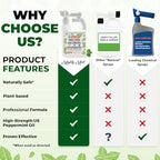 Mighty Mint 32oz Peppermint Bug Control Natural Lawn Yard Spray for Fleas, Ticks, Mosquitos, Ants, and Other Insects