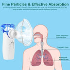 Portable Nebulizer - Includes 1 Set Accessories,Nebulizer with Auto Clean Mode for Kids Adult Family & Travel Use