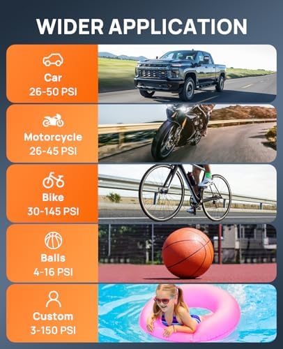 Tire Inflator Portable Air Compressor-ZGZUXO 150PSI Cordless Air Pump for Car Tires with Pressure Gauge LED Light, Electric Bike Tire Pump for Car Motorcycle Bicycle Ball, Bike Accessories
