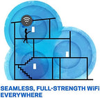 Linksys VLP01 Velop Dual Band AC1200 Mesh WiFi System | 1 Pack Router Replacement