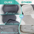 Luxury Thick Full Body Bath Pillows Mat & Cushion for Bathtub Headrest Neck Shoulder Support Comfort Relaxation Spa Accessories Perfect for a Spa Soak in Bathtub (Gray)