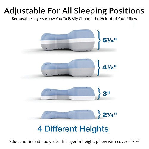 Contour CPAPMax Pillow 2.0 w/Navy Pillowcase