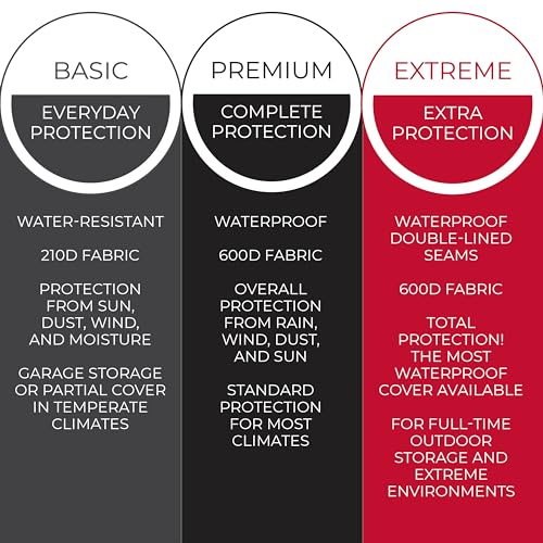 Tough Cover Snow Blower Cover - Basic Edition, Certified Waterproof, Heavy Duty 210D Marine Grade Fabric, Universal Fit, Outdoor Protection, Snowblower Cover Universal (Black)