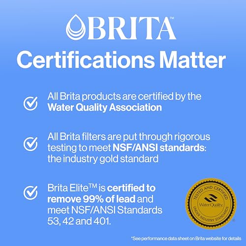 Brita Metro Water Filter Pitcher with SmartLight Filter Change Indicator, BPA-Free, Replaces 1,800 Plastic Water Bottles a Year, Lasts Two Months, Includes 1 Filter, Small - 6-Cup Capacity, Turquoise