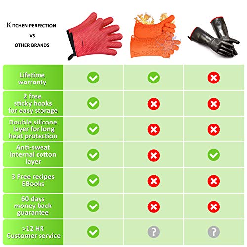KITCHEN PERFECTION Silicone Smoker Oven Gloves -Extreme Heat Resistant BBQ Gloves -Handle Hot Food Right on Your Grill Fryer&Pit|Waterproof Grilling Cooking Baking Mitts|Superior Value Set +3 Bonuses