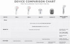 Clarisonic Radiance Facial Cleansing Brush Head Replacement | Compatible with Mia 1, Mia 2, Mia Fit, Alpha Fit, Smart Profile Uplift and Alpha Fit X