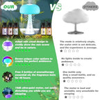 Rain Cloud Humidifier Water Drip with 5 Essential Oils, Cloud Diffuser with 7 Changing Colors Night Lights, Mushroom Humidifier Desk Bedside Water Drop Sound, Transparent