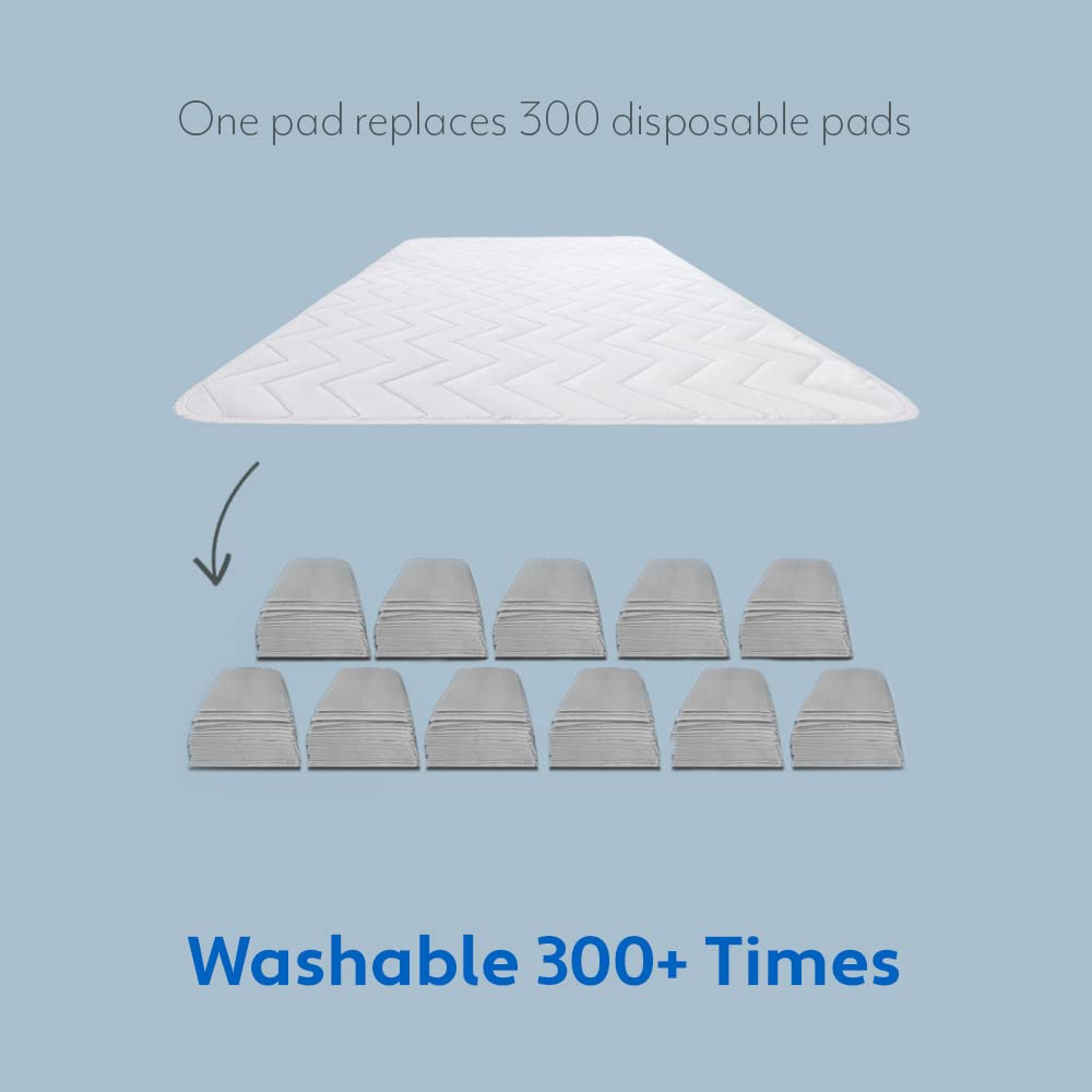 MIGHTY MONKEY Leakproof Absorbent Washable Incontinence Pad, Slip-Resistant Bed Pads, Reusable Underpads, 52x34, 2 Pack, Waterproof Soft Cotton Mattress Protector, Oeko-TEX, Elderly, Adults, Kid, Pet