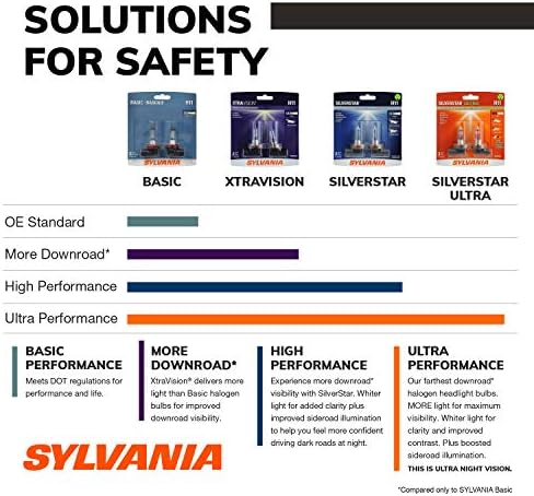 SYLVANIA - H13 XtraVision - High Performance Halogen Headlight Bulb, High Beam, Low Beam and Fog Replacement Bulb (Contains 2 Bulbs)