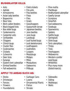 BUGGSLAYER Insecticide Concentrate 16-oz Kills Box Elder Bugs, Stink Bugs, Asian Lady Beetles