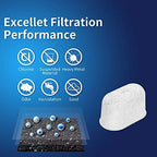 24-Pack Cuisinart Coffee Maker Filter Replacement All Cuisinart Coffee Maker Charcoal Filters Fit For Cuisinart DCC-1200 DGB-900BC CHW-12 SS-700 DGB-700BC DCC-3000 DCC-1100 DGB-625BC