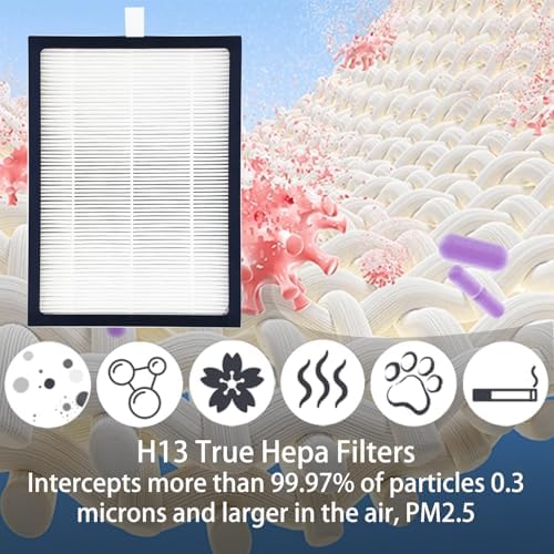 CAP-500FPK Air Purifier Replacement Filters: 2 Pack True HEPA Filters Compatible with Cuisinart CAP-500 Purxium Air Purifier