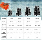 hygger 660 GPH Quick Water Change Aquarium Pump Submersible Fountain Water Pump Fish Tank Pond Drain Transfer Pump with 2 Adaptors Black