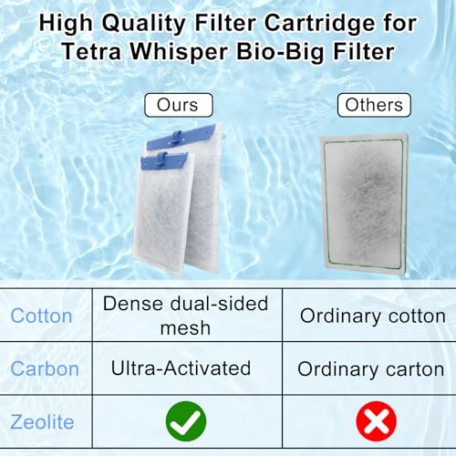 6 Pack Filter Cartridge for Tetra Whisper Bio-Bag Filters, Large Replacement Filter Cartridges for Aquariums Compatible with Tetra Whisper Filters 20i,40i/IQ20,30,45,60/PF20,30,40,60 and ReptoFilter