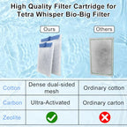 6 Pack Filter Cartridge for Tetra Whisper Bio-Bag Filters, Large Replacement Filter Cartridges for Aquariums Compatible with Tetra Whisper Filters 20i,40i/IQ20,30,45,60/PF20,30,40,60 and ReptoFilter