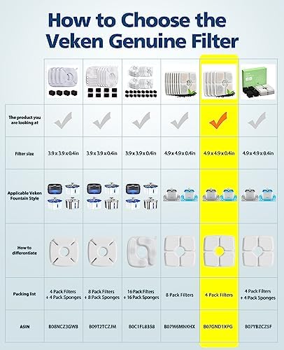 Veken 4 Pack Replacement Filters for 84oz/2.5L Automatic Pet Fountain Cat Water Fountain Dog Water Dispenser
