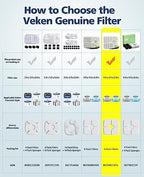 Veken 4 Pack Replacement Filters for 84oz/2.5L Automatic Pet Fountain Cat Water Fountain Dog Water Dispenser