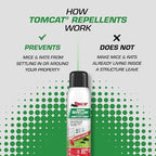 Tomcat Rodent Repellent for Indoor and Outdoor Mouse and Rat Prevention, Continuous Spray, 14 oz.