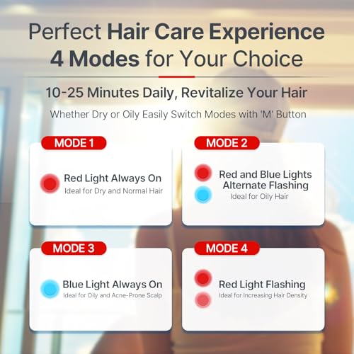 Laser Hair Growth Cap, Red Light Therapy for Hair Regrowth, Laser Therapy Cap for Hair Loss, Hair Loss Treatments Hat for Men & Women