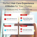 Laser Hair Growth Cap, Red Light Therapy for Hair Regrowth, Laser Therapy Cap for Hair Loss, Hair Loss Treatments Hat for Men & Women