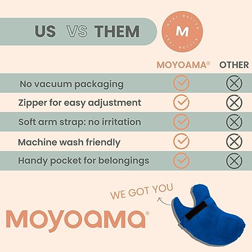 MOYOAMA Rotator Cuff Pillow with Arm & Shoulder Support - Post Shoulder Surgery Pillow, Shoulder Pillow, Arm Pillow, Arm Pillows for Adults, Shoulder Relief Pillow, Pain Side Sleeper with Pocket