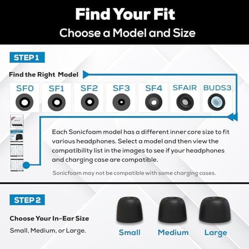 Memory Foam Earbud Tips - Premium Noise Isolation, Replacement Foam Earphone Tips, 20 Pack for in Ear Headphone Earbuds (SF3 Small, Black)