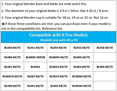 Blender Blade Replacement 6 Fins Pro Extractor Blade for Nutri Ninja Auto iQ BL480W-70 BL480D-30DOB BL450-70 BL451-70 BL454-70 BL455-70 BL481-70 BL482-70 Only Fit for 18 24 32 oz, No 16 oz